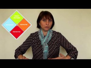 Видеоурок 3: как не откладывать на потом, и завершать начатые дела