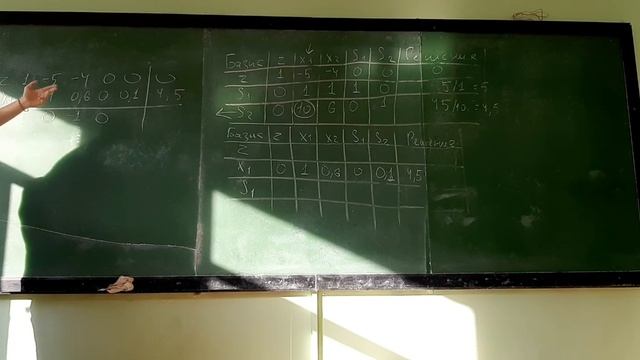 Симплекс метод