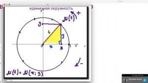 Единичная окружность . 10 класс. ВВЕДЕНИЕ В ТРИГОНОМЕТРИЮ