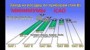 Метеоминимумы.