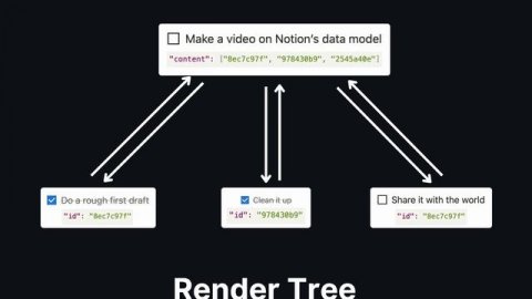 Notion under the hood: How does Notion’s data model work?
