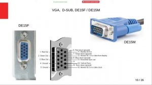 Видеокарта.  Разъемы