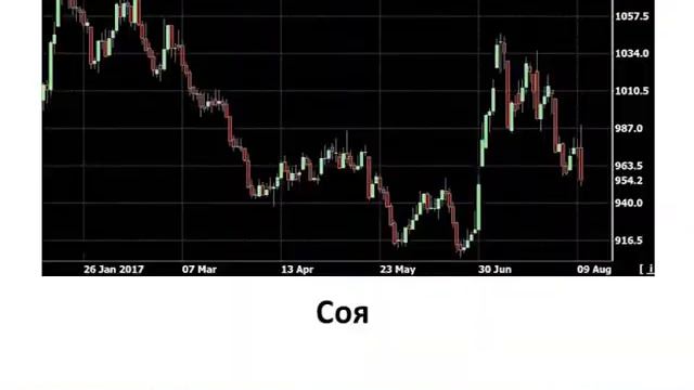Ежедневная аналитическая передача IFC Markets НОВОСТИ РЫНКА на Нано ТВ (10.08.2017) смотреть онлайн