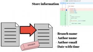 Programming - GIT - When is it a useful system?