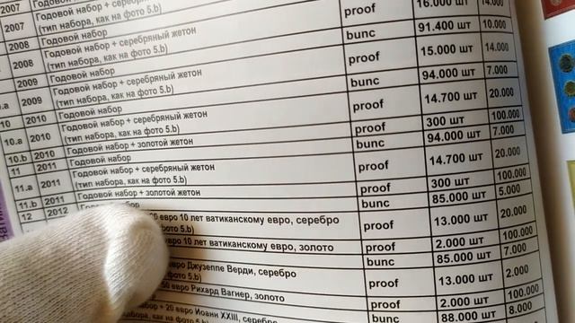 Ватикан Набор Евромонет 2012 год смотреть онлайн