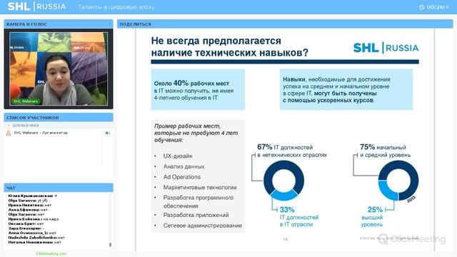 Таланты в цифровую эпоху