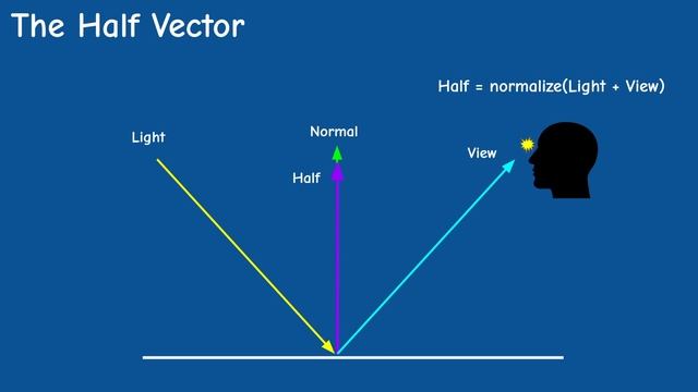 Physically Based Rendering // Intermediate OpenGL Series