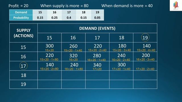 Decision Theory Under Risk | EMV EVPI EPPI | B.COM Statistics | Statistics for All смотреть онлайн