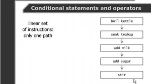 Perl Tutorials -Part 28 - Introducing conditionals