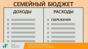 Что такое бюджет и как его составлять (2-4 классы)