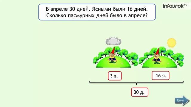 #СидиДома и учись Дистанционное обучение 14 апреля 2020 смотреть онлайн