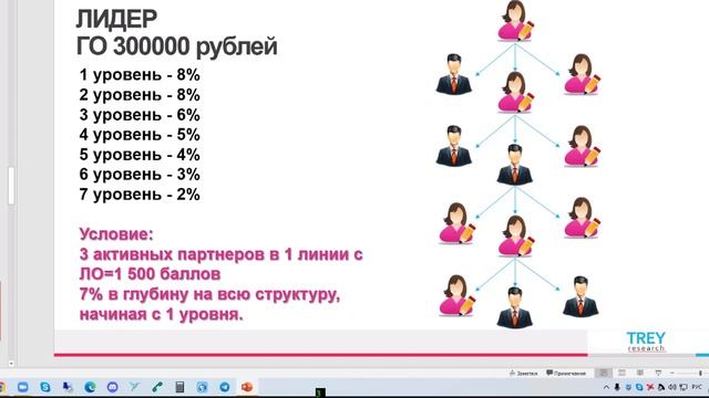Маркетинг план компании СОВО-СОВА от 23 09 2022