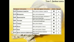 Бухучет для начинающих. Занятие № 2
