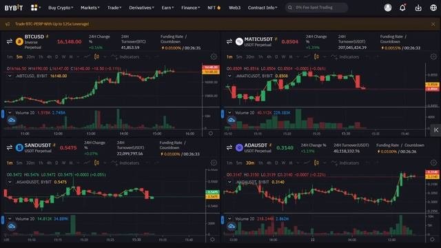Самый мощный индикатор TradingView, который мне удалось найти. 5-минутная скальпинг-стратегия
