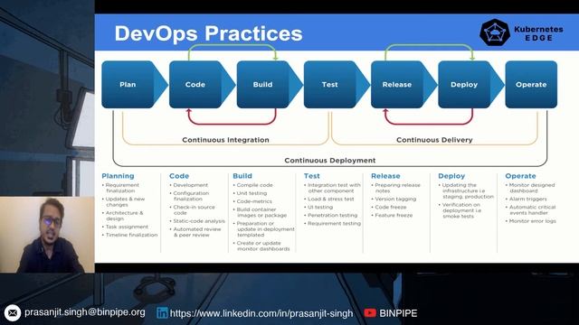 DevOps on the Edge! | Kubernetes Edge Day | CNCF Europe 2021 | Prasanjit Singh