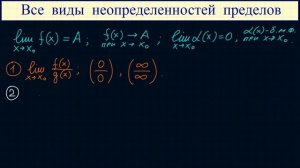 Все виды неопределенностей пределов