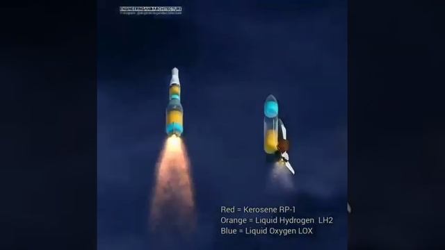 как летит ракета в Космос? смотреть онлайн