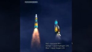 как летит ракета в Космос?