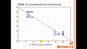 КОРРЕЛЯЦИЯ Спирмена Пирсона Кенделла | АНАЛИЗ ДАННЫХ #12