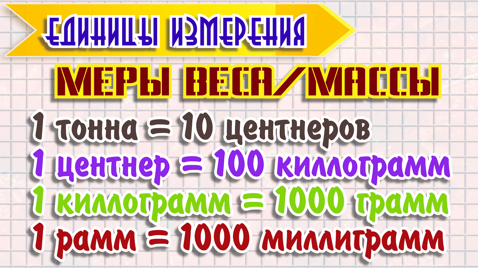 Единицы измерения