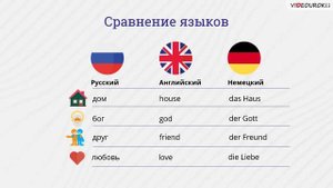 11. Зачем изучать иностранные языки?