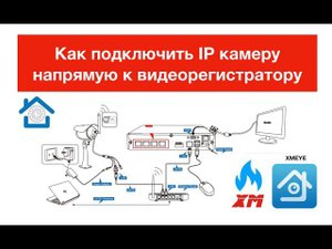 Подключение IP камеры к видеорегистратору напрямую XMEYE. Настройка видеорегистратора.