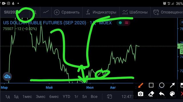 Как я торгую? смотреть онлайн