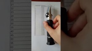 Отличить метиловый спирт от этилового с помощью рефрактометра