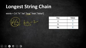 Longest String Chain | LeetCode 1048 | Coders Camp