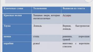 86 урок Ж Верн Дети капитана Гранта  convert video online com