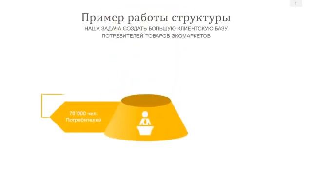 Шаг 1. Выбор модели бизнеса