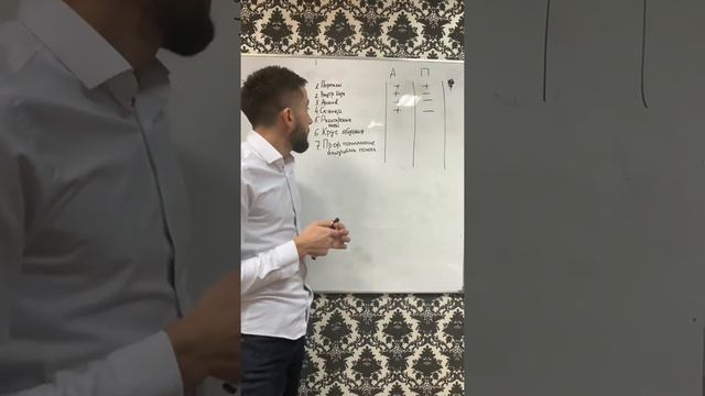 Подбор объекта недвижимости в Белгороде. Методы и алгоритм.