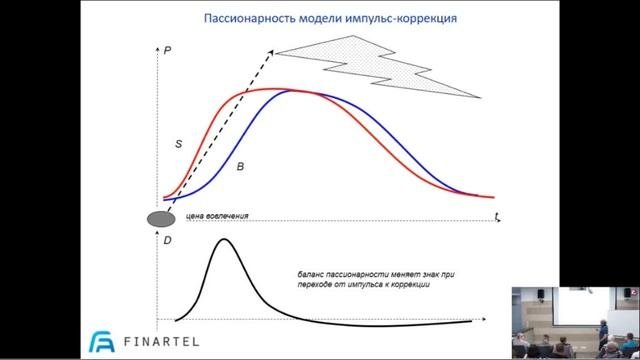 Теханализ версии 2.0 (Алексей Всемирнов) - ч.2