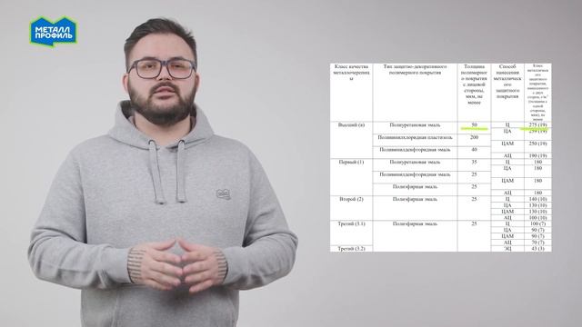 Куда пропала металлочерепица 0,45 мм? #металлпрофиль #металлочерепица #ГОСТ #маркировка