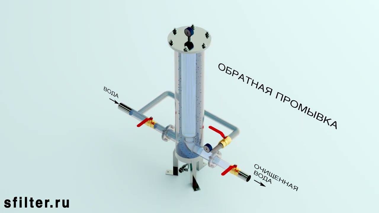 Фильтр промышленный