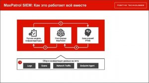 MaxPatrol SIEM – система управления инцидентами ИБ