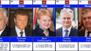 Все президенты стран бывшего СССР 1991 – 2019 (Президенты РФ, Президенты Украины и других стран)