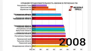 Где в России живут меньше всего