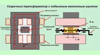 Видеолекция «Оборудование и материалы дуговой и электрической контактной сварки»