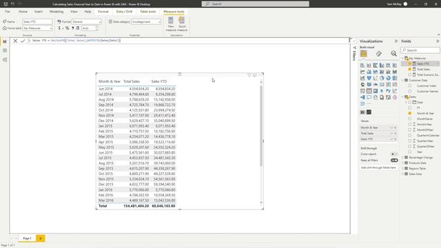 Calculating Sales Financial Year To Date In Power BI With DAX [2022 Update]