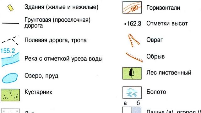 Абсолютная и относительная высота. Чтение плана местности | География, 6 класс