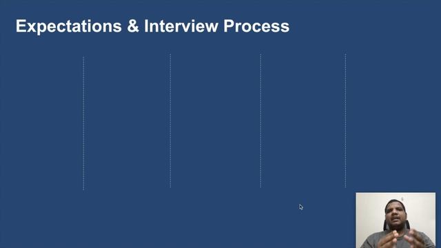 Senior Android Developer Interview Process & Interview Preparation ,interview tips  by Sanjay Samue