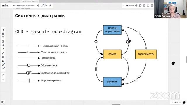 Применение инструментов системного мышления для оптимизации и улучшения процесса тестирования