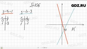 № 106- Алгебра 8 класс Макарычев