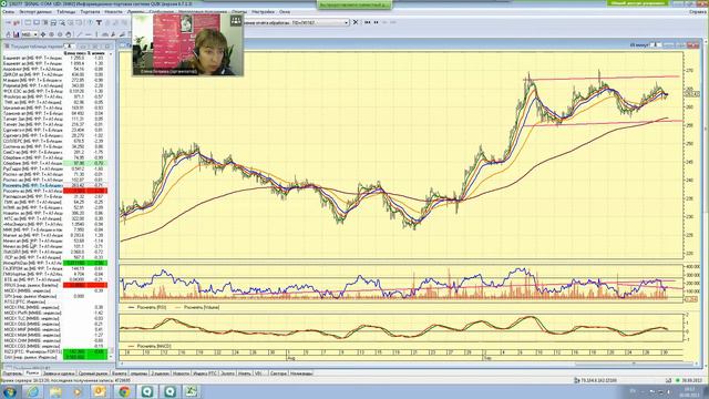 30.09.13, 16:00 (мск) - Не так страшен чарт, аналитика смотреть онлайн