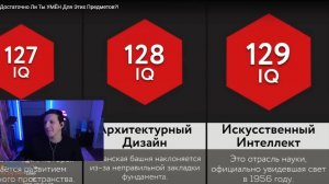 МАЗЕЛЛОВ СМОТРИТ МИР СРАВНЕНИЙ - ДОСТАТОЧНО ЛИ ТЫ УМËН ДЛЯ ЭТИХ ПРЕДМЕТОВ