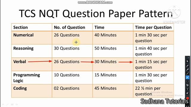 Tips to crack TCS NQT - Question Paper Pattern