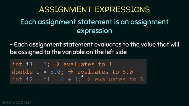 The Assignment Operator in Java