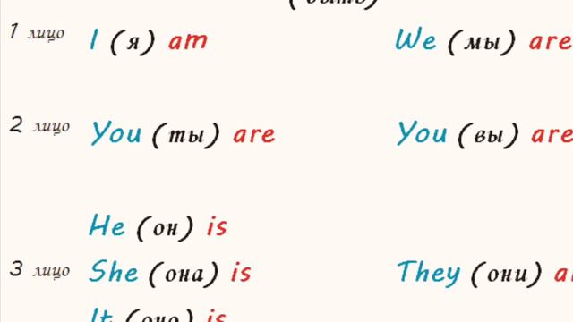 Построение предложений в английском языке УРОК 1 смотреть онлайн