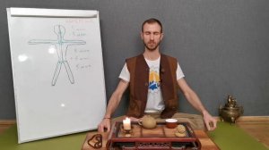 Медитация для начинающих
